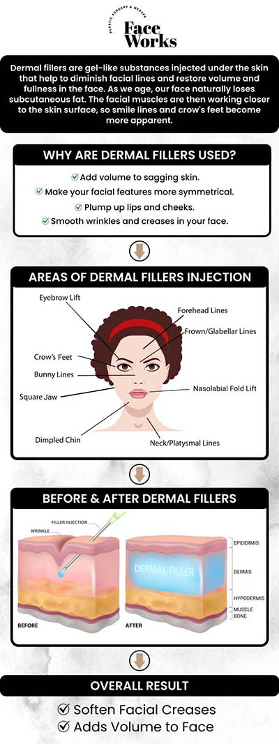 Common questions asked by patients: What exactly are dermal fillers, and how do they work to restore a youthful appearance? What's the difference between dermal fillers and Botox? Can they be used together? How are facial fillers different from surgical procedures like a facelift? What specific areas of the face can be treated with dermal fillers? What happens during a consultation for dermal fillers? For more information, contact us or request an appointment online. We serve patients from Schaumburg IL, Hoffman Estates IL, Rolling Meadows IL, Hanover Park IL, Streamwood IL, Elk Grove Village IL, and surrounding areas.