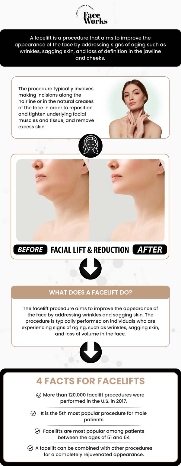 Common questions asked by patients: What is a facelift (rhytidectomy), and what specific signs of aging does it address? What are the different types of facelift procedures available? ( How is a facelift surgery performed? What are the key steps involved? For more information, contact us or request an appointment online. We serve patients from Schaumburg IL, Hoffman Estates IL, Rolling Meadows IL, Hanover Park IL, Streamwood IL, Elk Grove Village IL, and surrounding areas.