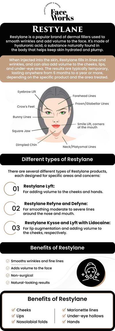 Common questions asked by clients: What is Restylane and what is it used for? How is Restylane different from other fillers? What areas of the face can be treated with Restylane? How long does the treatment take? For more information, contact us or request an appointment online. We serve patients from Schaumburg IL, Hoffman Estates IL, Rolling Meadows IL, Hanover Park IL, Streamwood IL, Elk Grove Village IL, and surrounding areas.