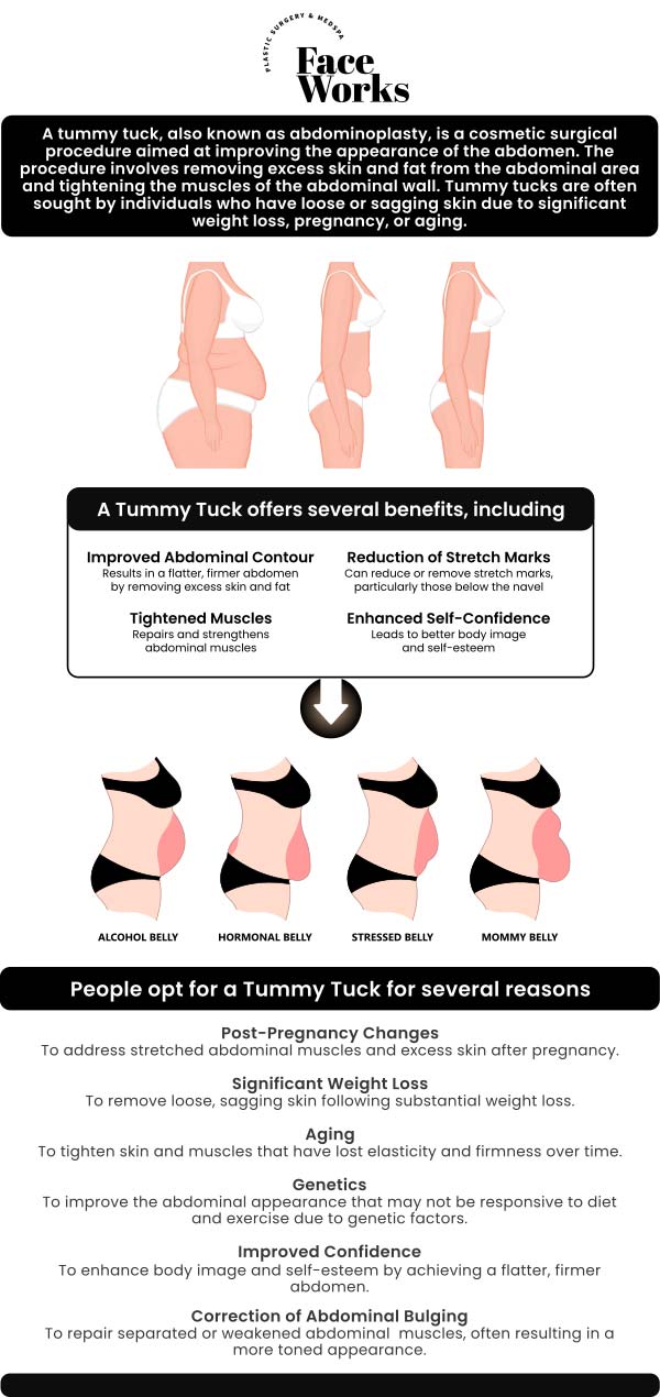 At Face Works Plastic Surgery, our team of experienced tummy tuck specialists in Schaumburg, IL, is committed to helping you achieve a flatter, more toned abdomen. With advanced techniques and personalized care, we ensure that each procedure is tailored to your specific body goals. Our team works closely with you to discuss your expectations and deliver the best possible results. For more information, contact us or request an appointment online. We are conveniently located at 501 W Golf Rd A, Schaumburg, IL 60195. At Face Works Plastic Surgery, our team of experienced tummy tuck specialists in Schaumburg, IL, is committed to helping you achieve a flatter, more toned abdomen. With advanced techniques and personalized care, we ensure that each procedure is tailored to your specific body goals. Our team works closely with you to discuss your expectations and deliver the best possible results. For more information, contact us or request an appointment online. We are conveniently located at 501 W Golf Rd A, Schaumburg, IL 60195.