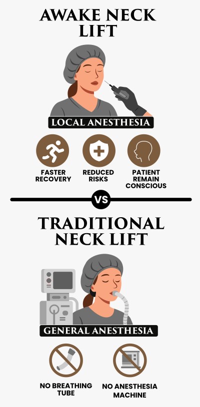 Awake Face Lift VS Traditional Neck Lift