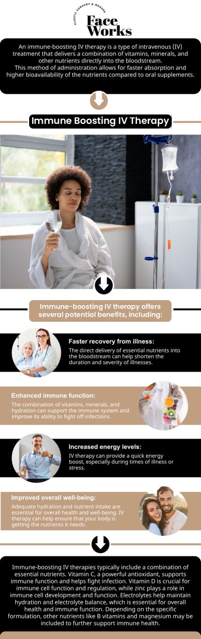 Common questions asked by clients: What is immune supportive therapy? How does immune supportive therapy work? Who can benefit from immune supportive therapy? Are there any side effects of immune supportive therapy? For more information, contact us or request an appointment online. We serve patients from Schaumburg IL, Hoffman Estates IL, Rolling Meadows IL, Hanover Park IL, Streamwood IL, Elk Grove Village IL, and surrounding areas.