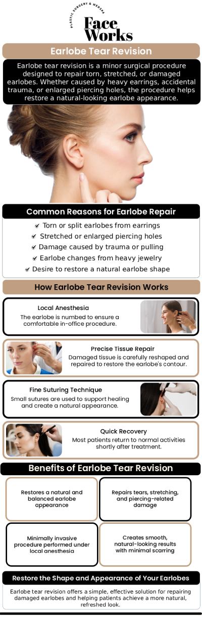 Common questions asked by patients: What is an earlobe tear revision, and what types of earlobe damage can it correct? How is the procedure performed? Who is an ideal candidate for earlobe tear revision? What are the realistic outcomes of the surgery? Will my earlobe look completely natural afterward? For more information, contact us or request an appointment online. We serve patients from Schaumburg IL, Hoffman Estates IL, Rolling Meadows IL, Hanover Park IL, Streamwood IL, Elk Grove Village IL, and surrounding areas.
